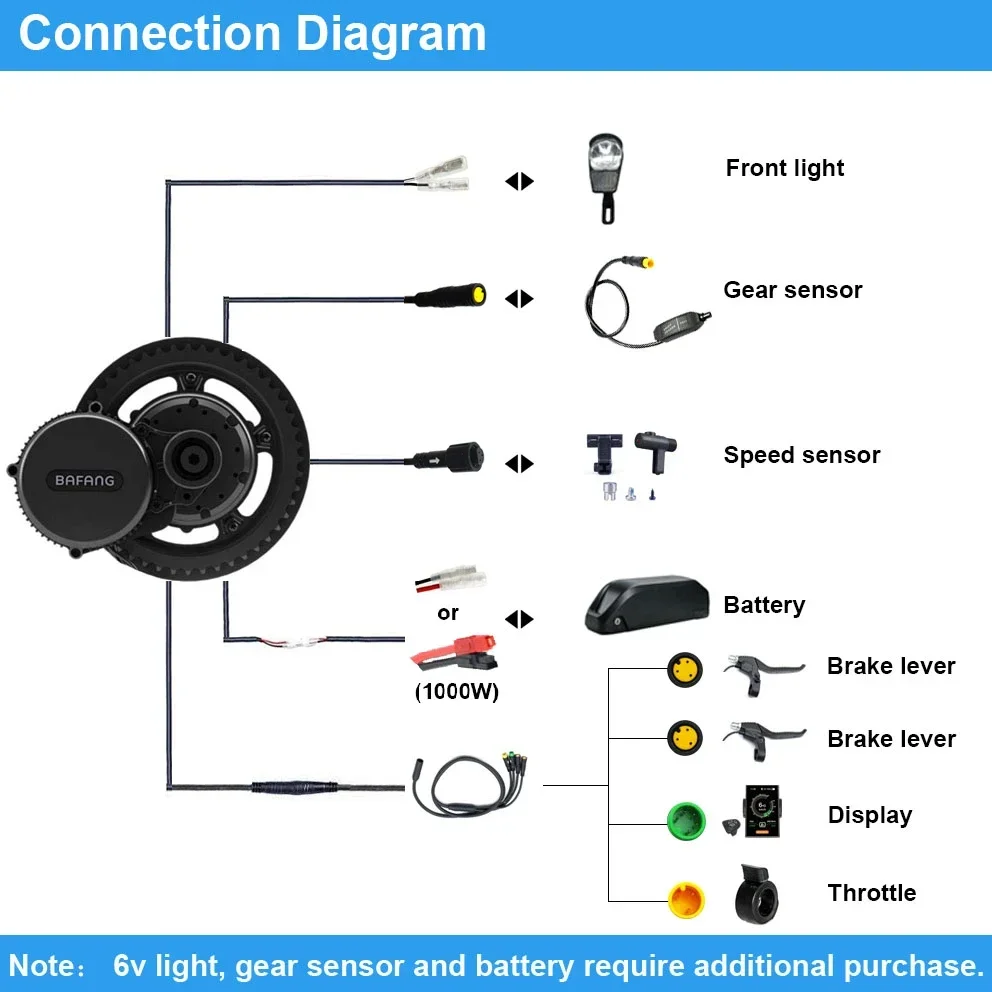 Bafang Motor BBSHD 1000W 52V B - Mid Drive Motor Kit 52V 1000W recension och pris