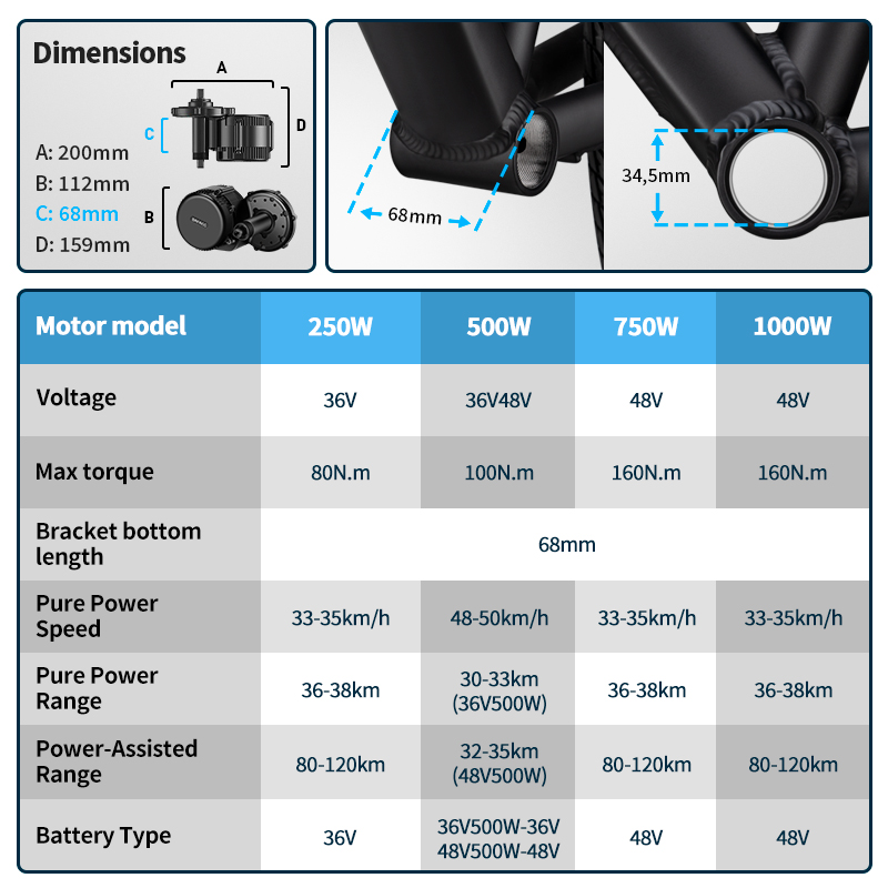 Bafang UART Mid Drive Motor 75 - Bafang Bbs02B 48V 750W Mid Drive Kit recension och pris